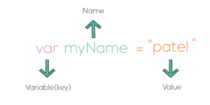 variables and values in javascript