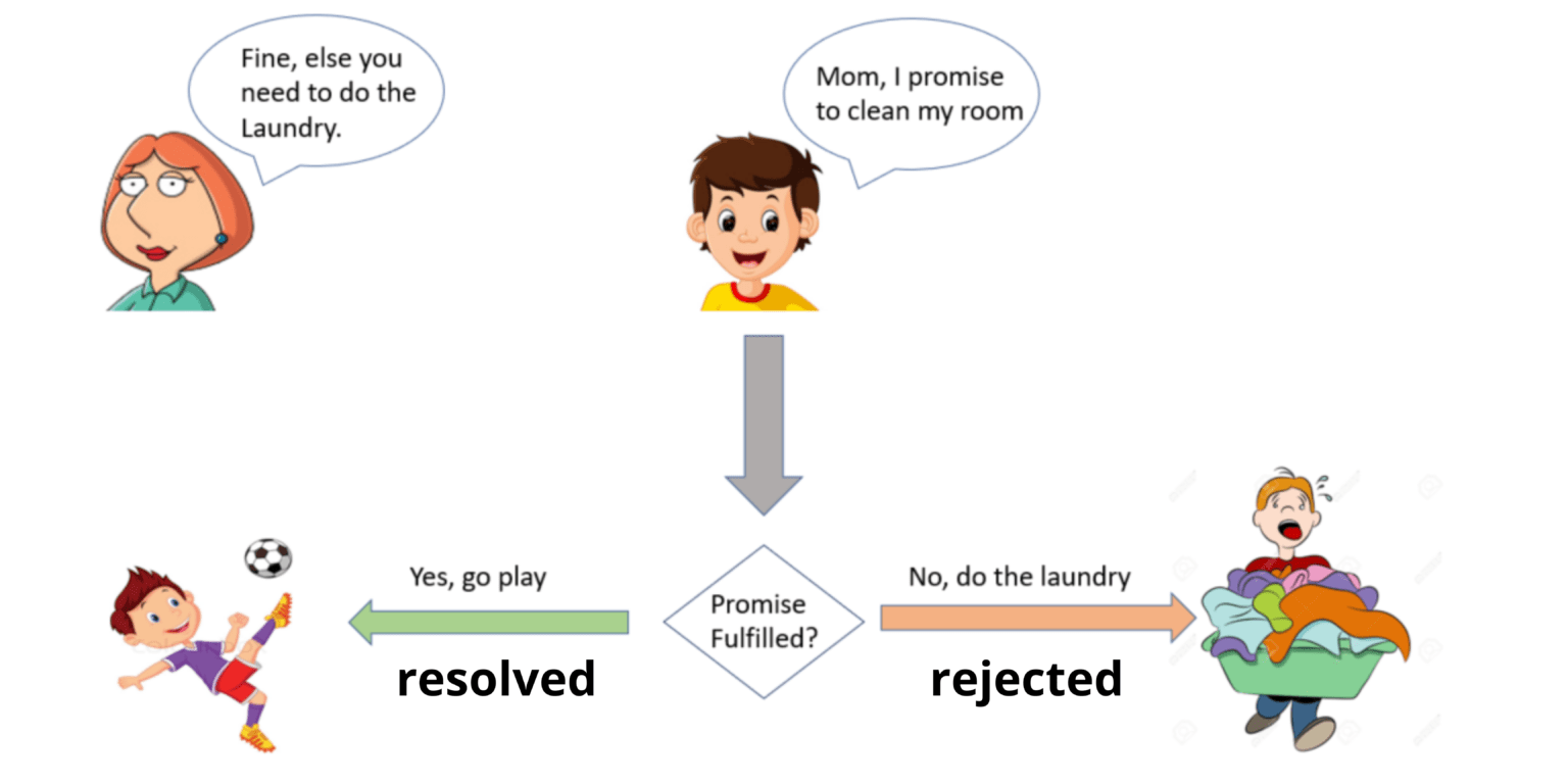 15 javascript basic concepts you should know rocoderes