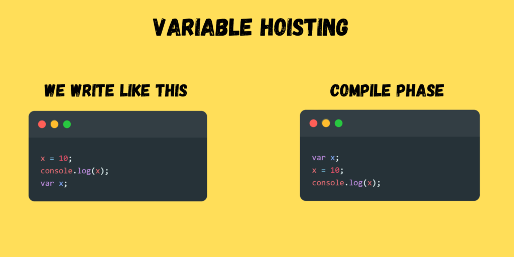 Javascript basic concepts-variable-Hoisting 