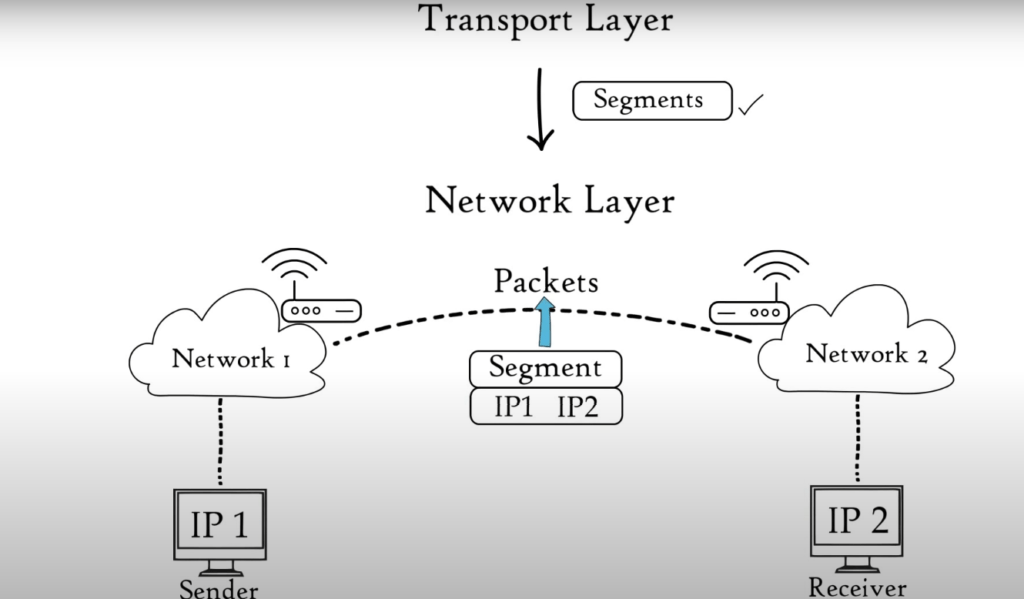 OSI model transport layer