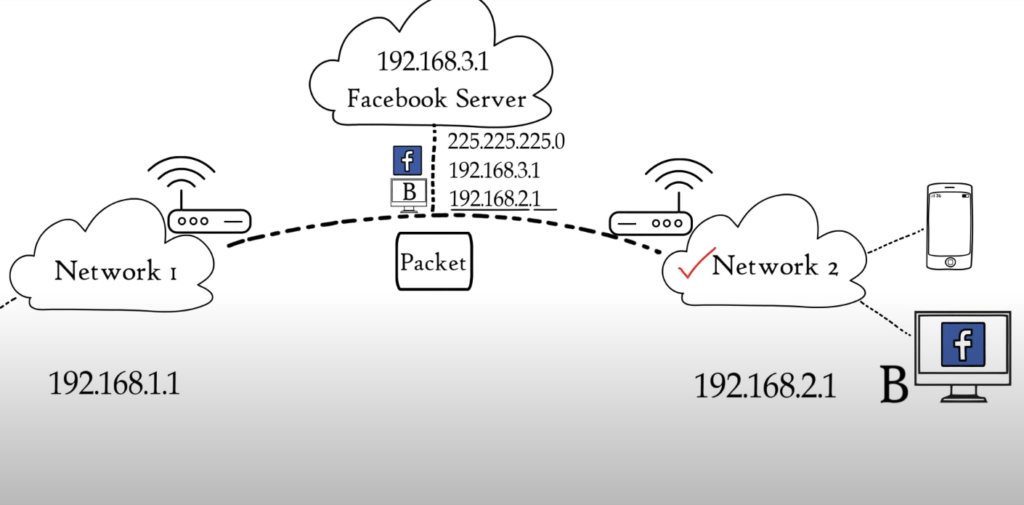 OSI model network layer