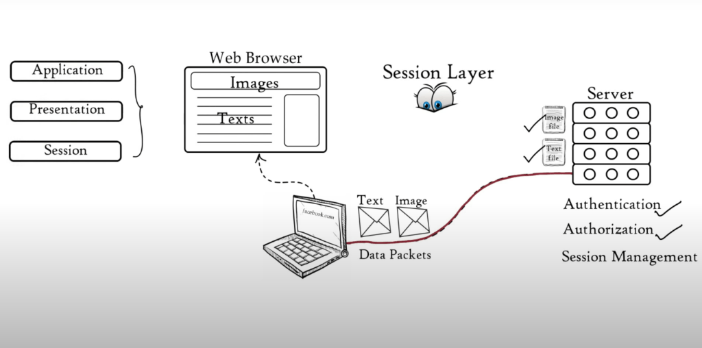 OSI model session layer