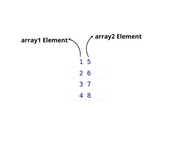 how to loop through two arrays in javascript